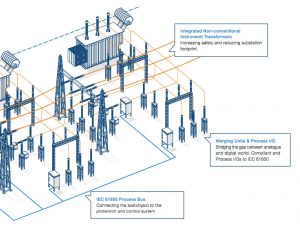 Electrical Substation Designing Training – EXPERT ELECTRICAL ENGINEERS ...